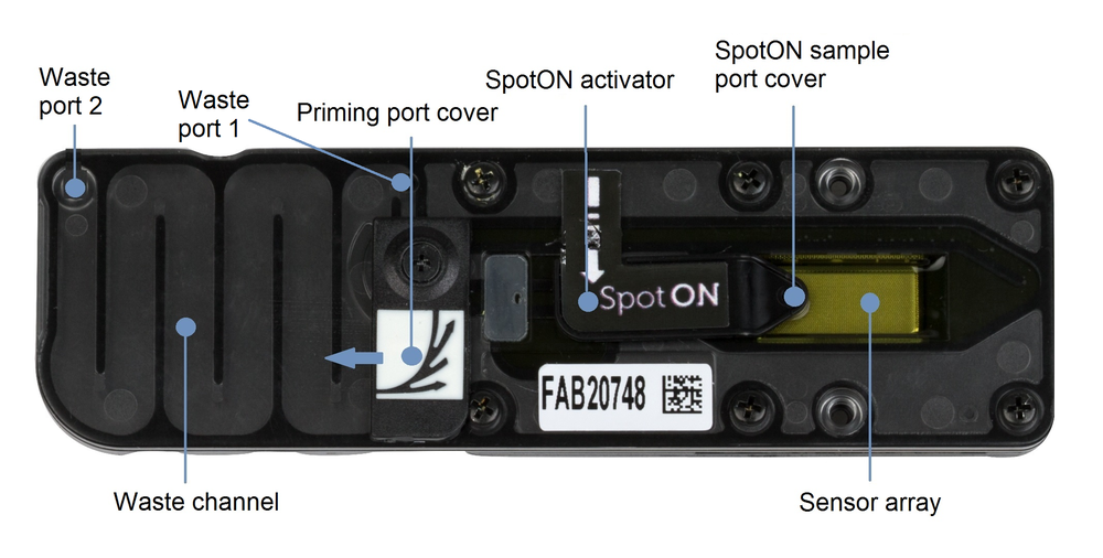 Flow cell ports Flow cell ports